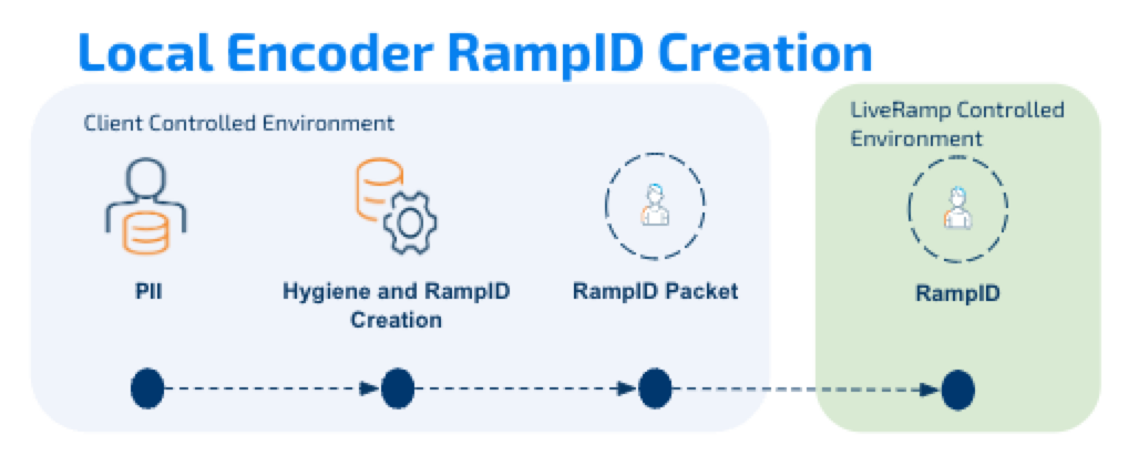 liveramp-review-4