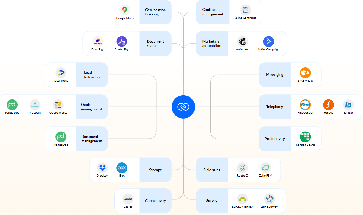 activecampaign-vs-zoho-campaigns-6