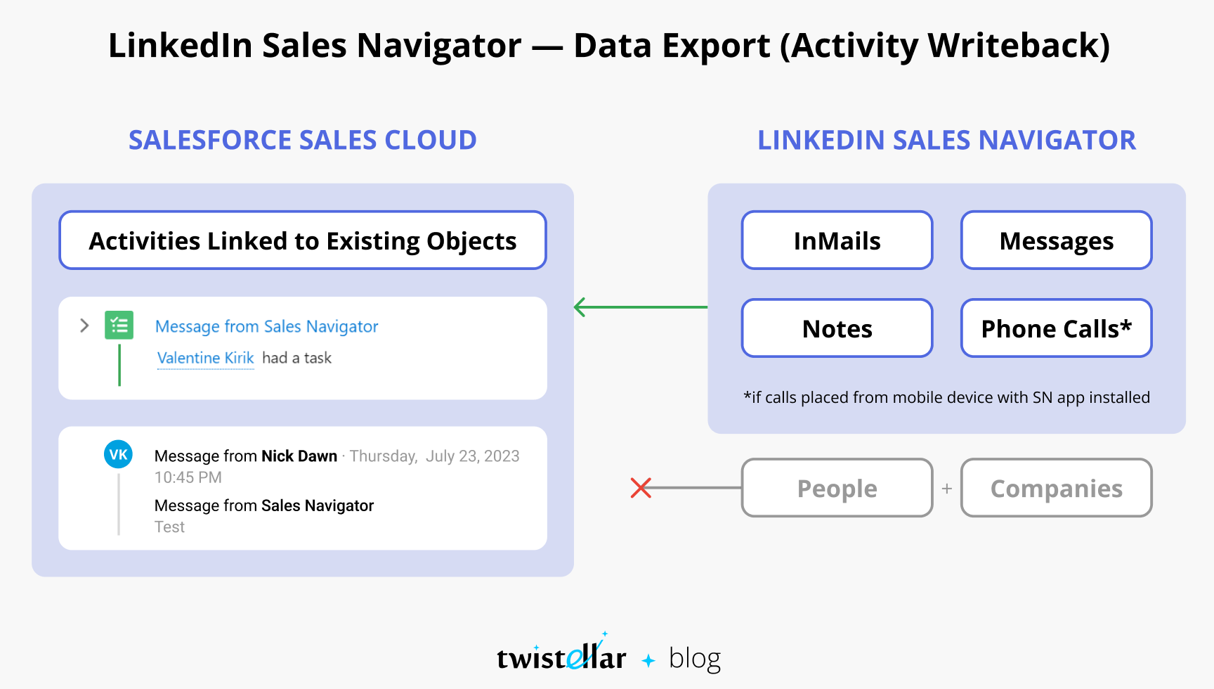 linkedin-sales-navigator-salesforce-integration-2