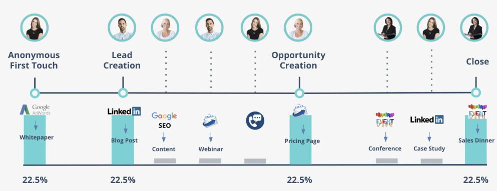 constant-contact-vs-marketo-31