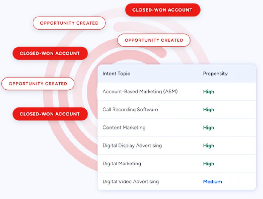 calltrackingmetrics-vs-invoca-14