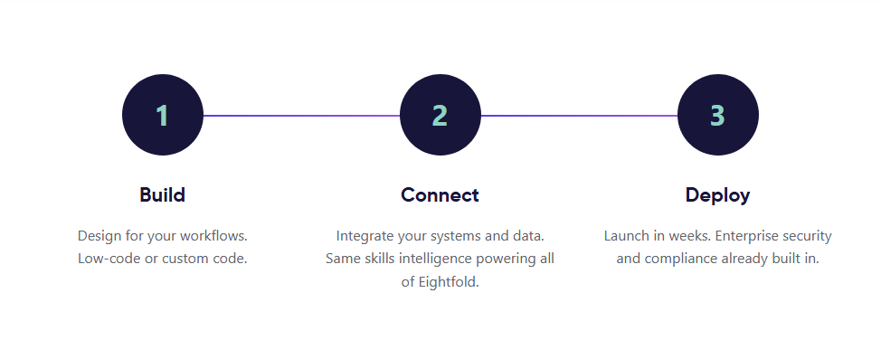 eightfold-ai-features-8