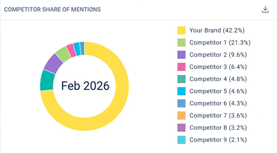 brightedge-vs-hubspot-3