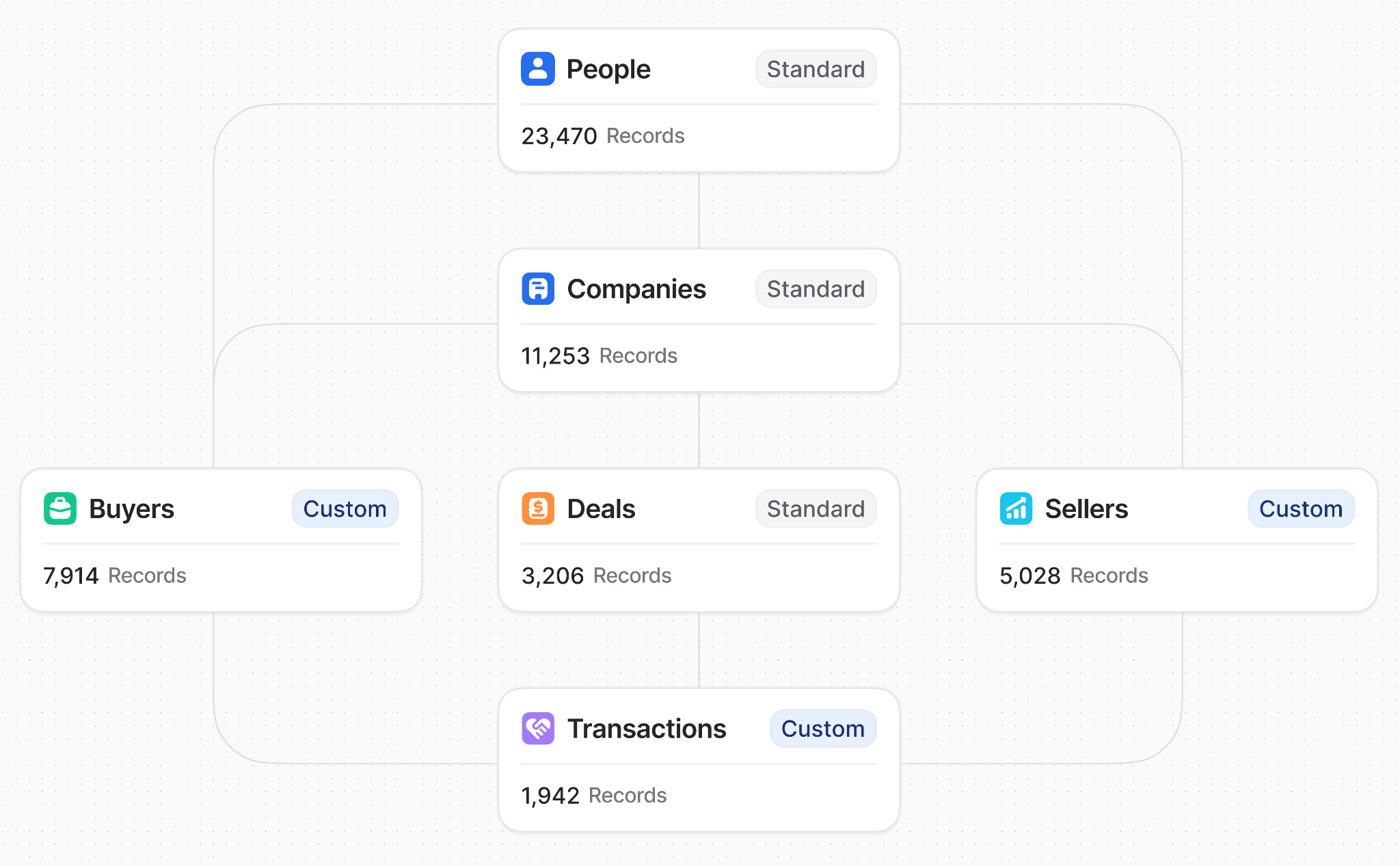 maximizer-crm-alternatives-18
