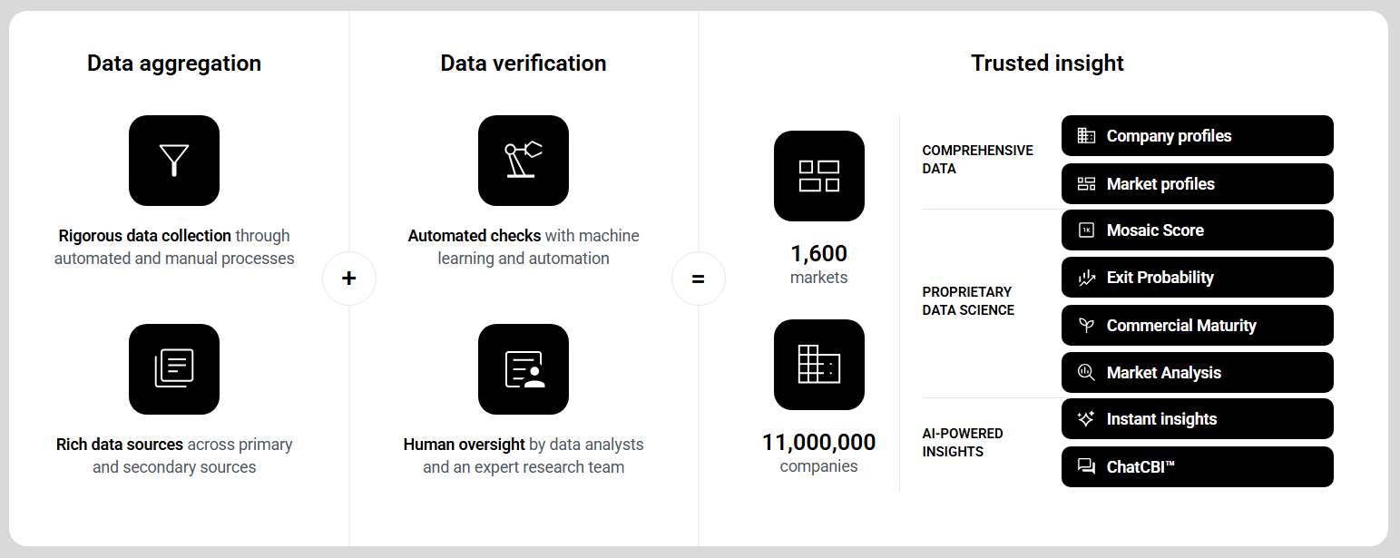 cb-insights-vs-crunchbase-image8