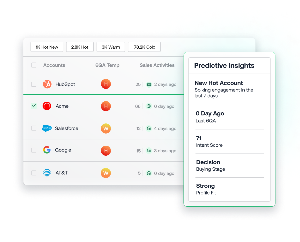 6sense-product-graphic-predictive-insights