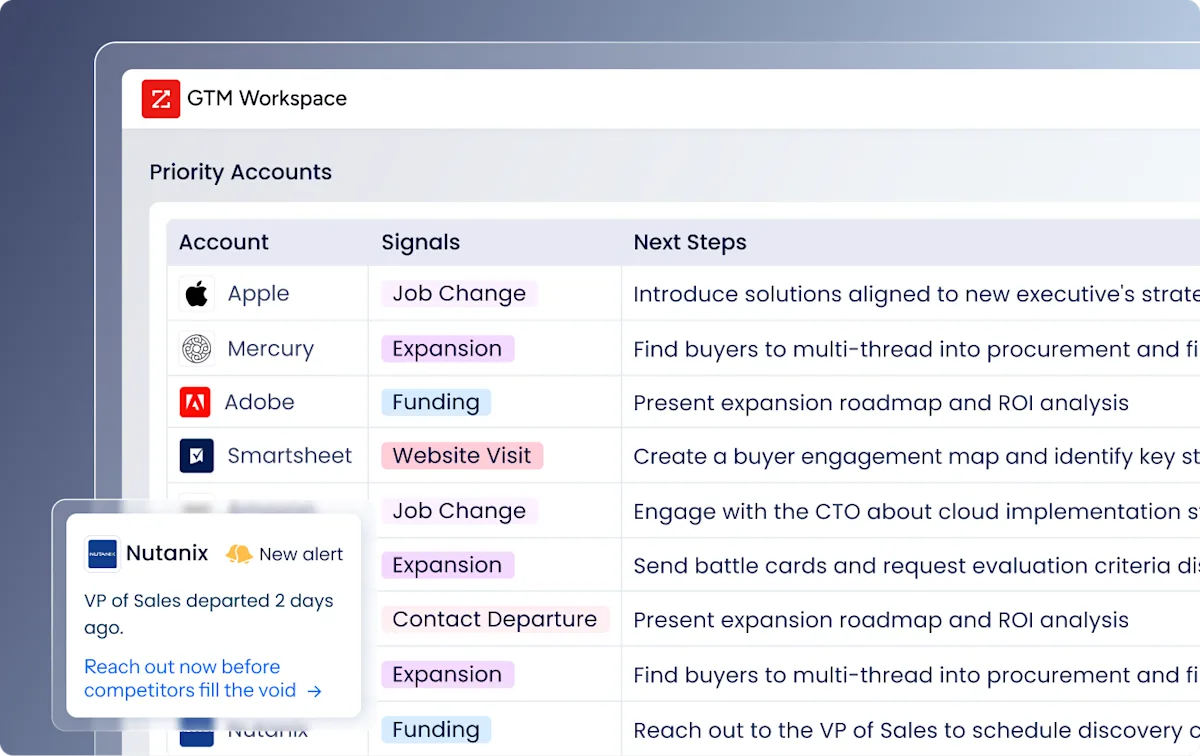 klaviyo-vs-salesforce-12