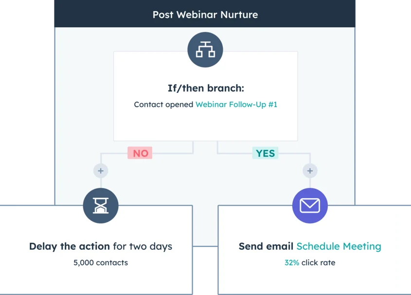 hubspot-vs-keap-4