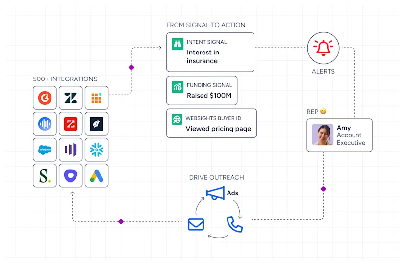 hubspot-vs-salesloft-image3