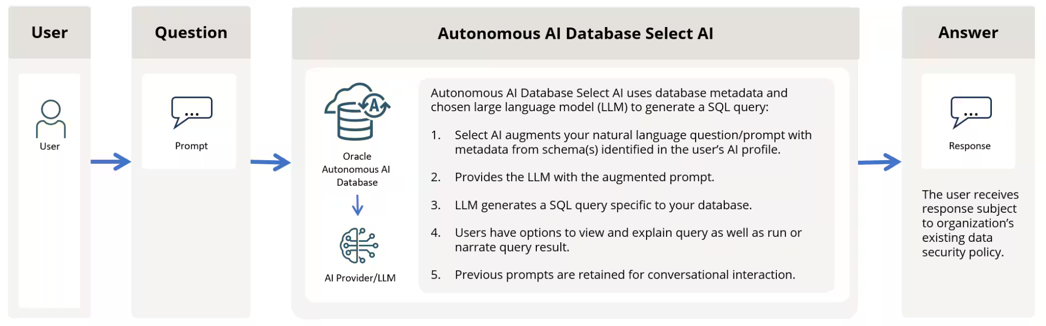 adobe-experience-platform-vs-oracle-9