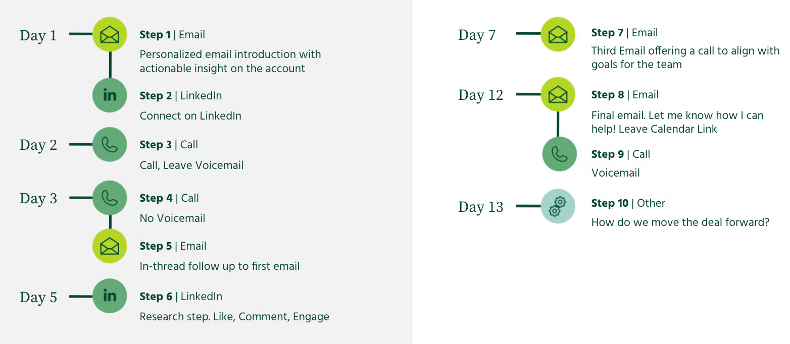 salesloft-vs-yesware-image3