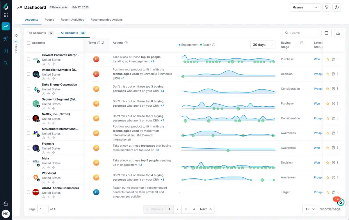 6sense-Dashboard---Prioritize-the-Best-Accounts