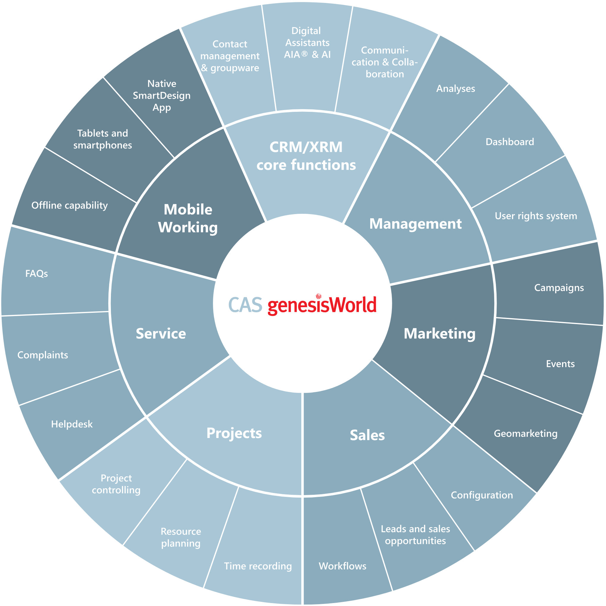 pipedrive-vs-cas-genesisworld-2