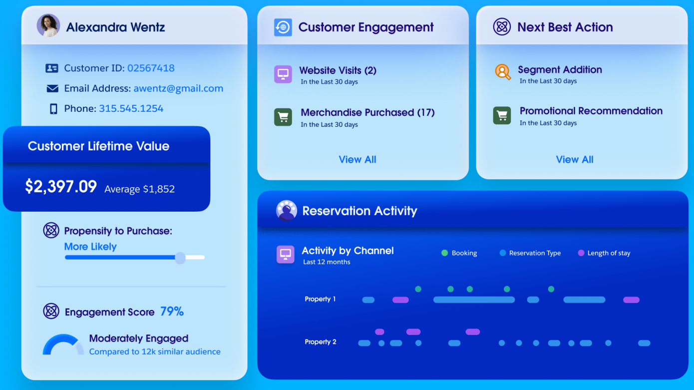 monday-com-vs-salesforce-image6
