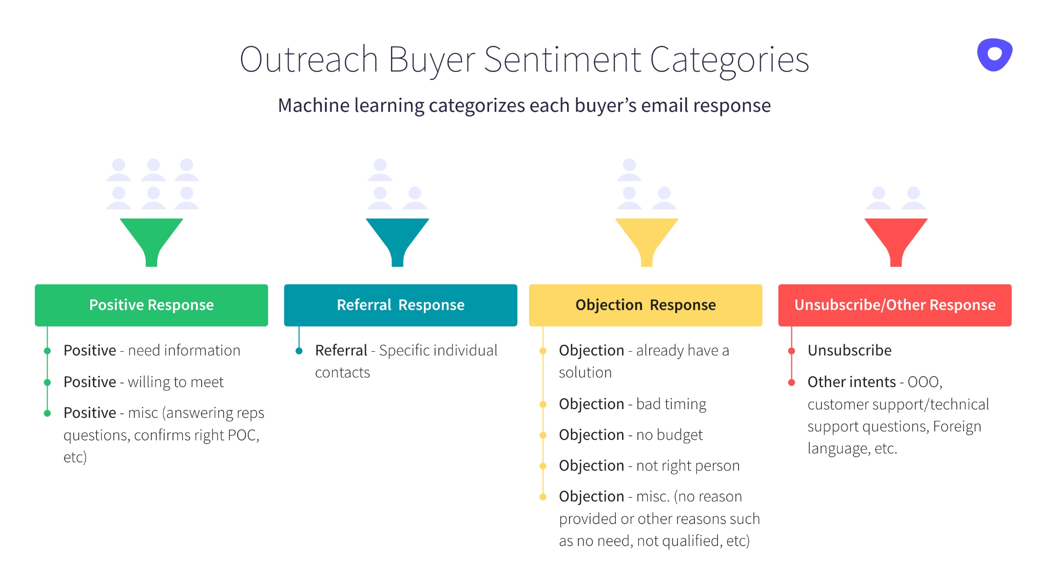 lemlist-vs-outreach-image23