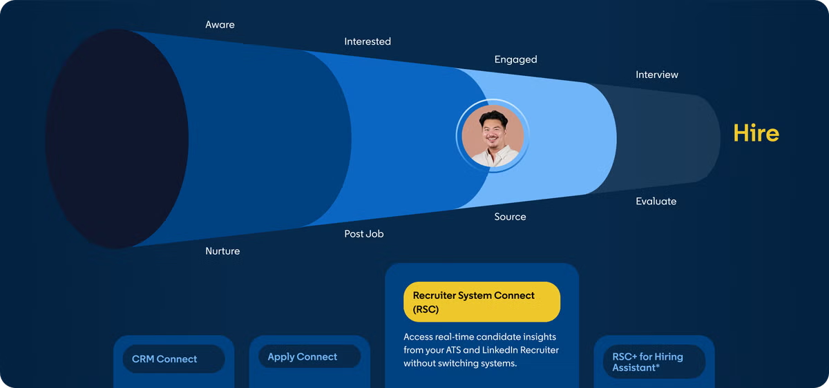 bullhorn-integrations-11