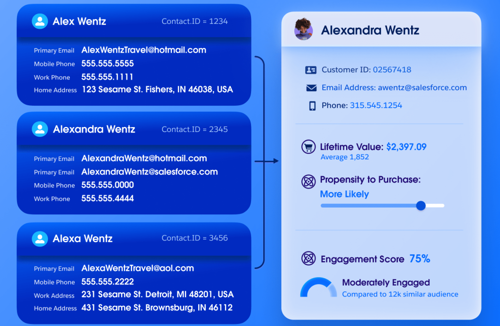 brevo-vs-salesforce-image4
