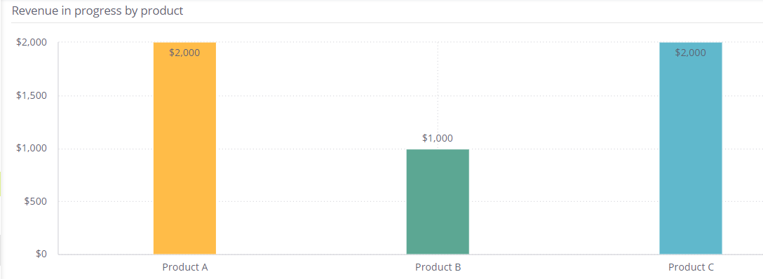 maximizer-crm-vs-salesforce-image25