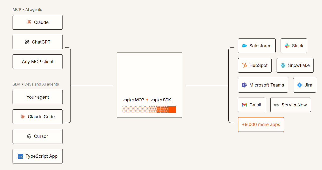 cvent-integrations-15