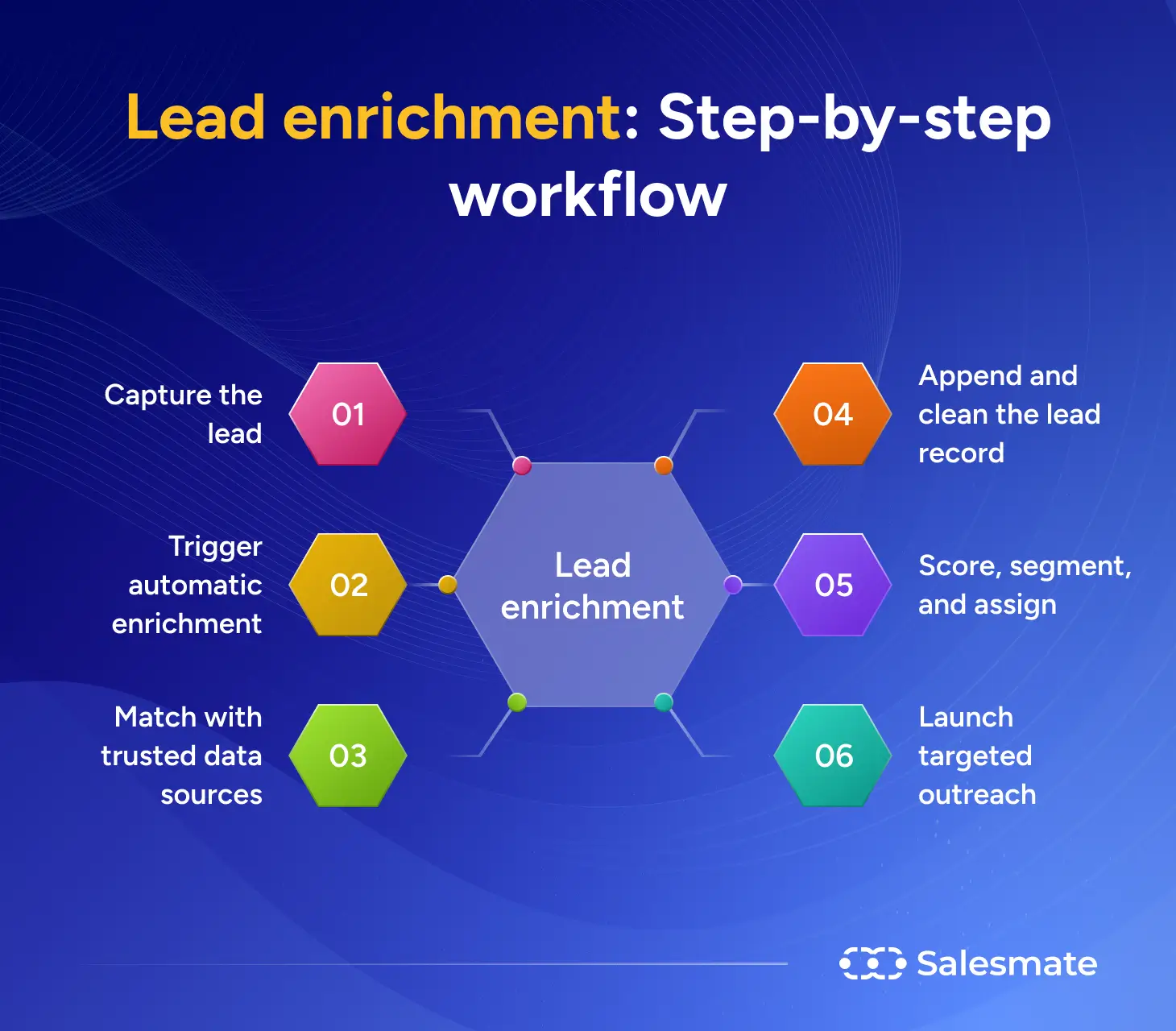 salesmate-alternatives-3