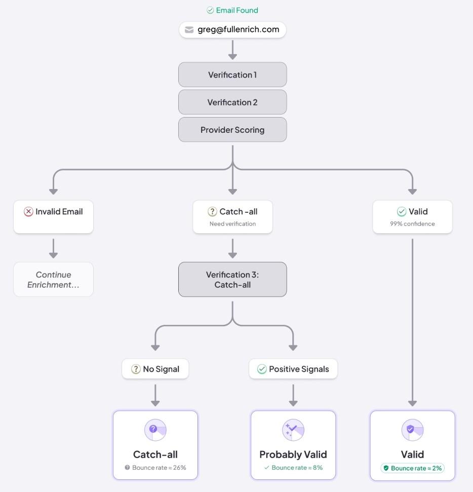 fullenrich-vs-lusha-image14