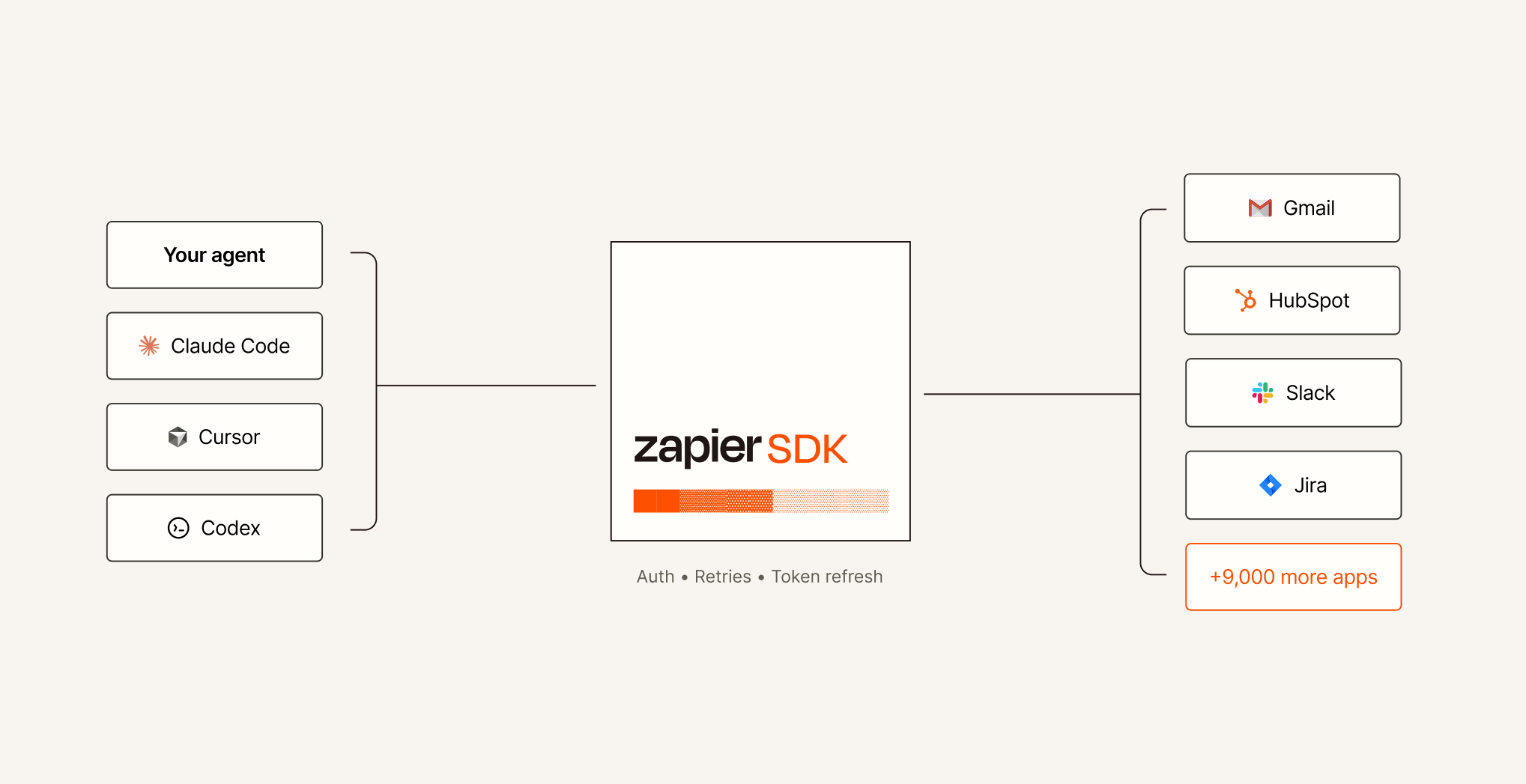 zapier-api-10