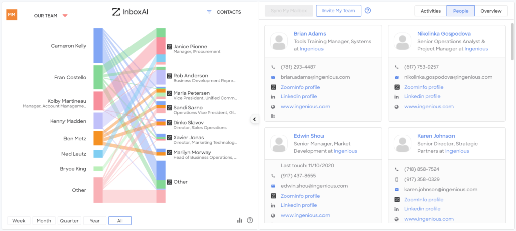 Screenshot depicting inbox AI