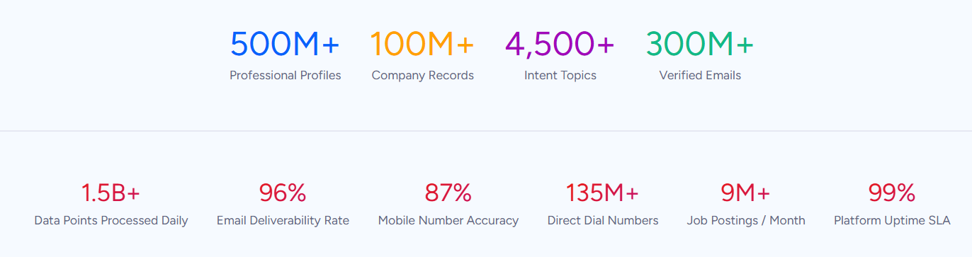 salesflow-vs-waalaxy-image14
