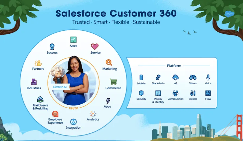 nocrm-vs-salesforce-2