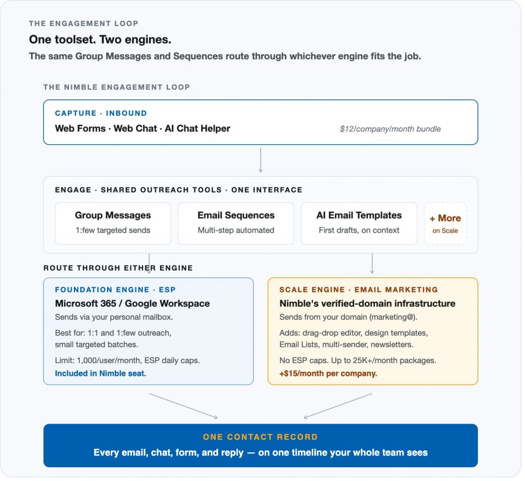 nimble-vs-salesforce-10