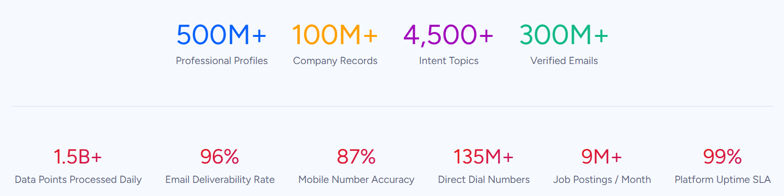 freshsales-vs-salesforce-image6