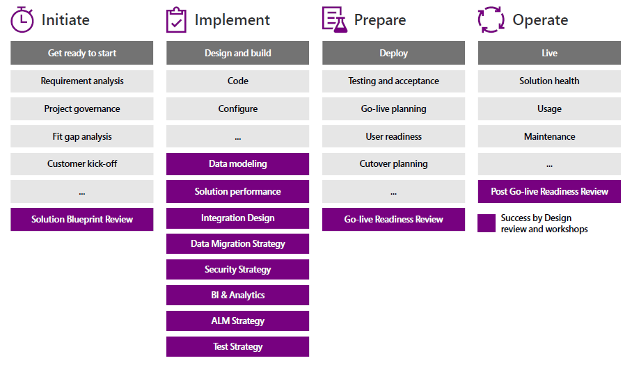 microsoft-dynamics-crm-vs-zoho-crm-18