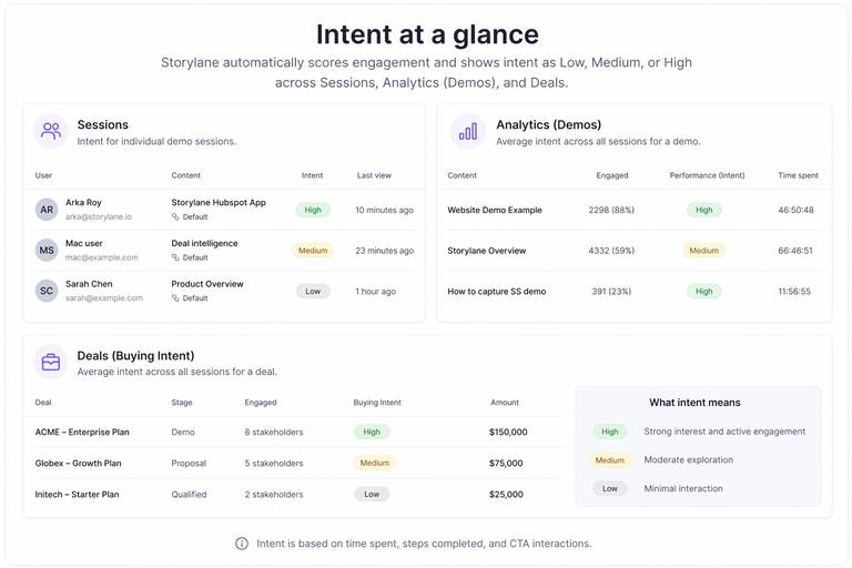 storylane-vs-consensus-8