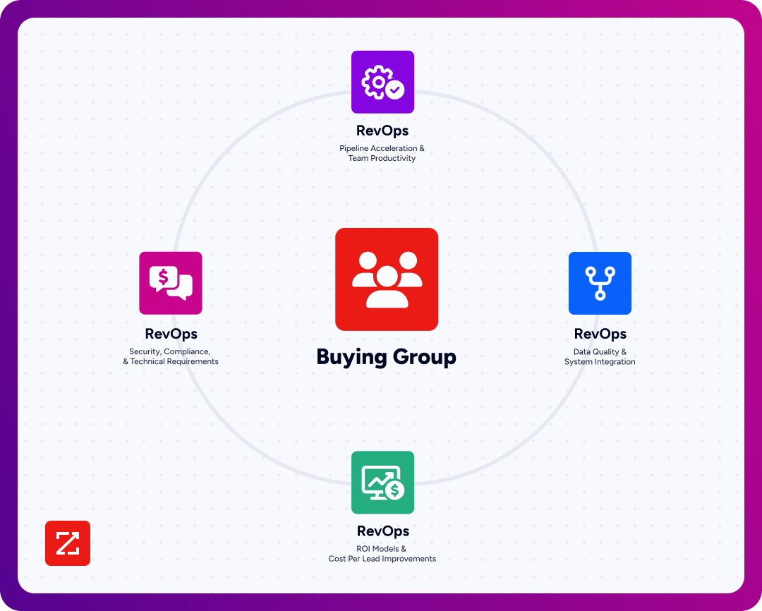 intelligent-outbound-buying-group-mapping