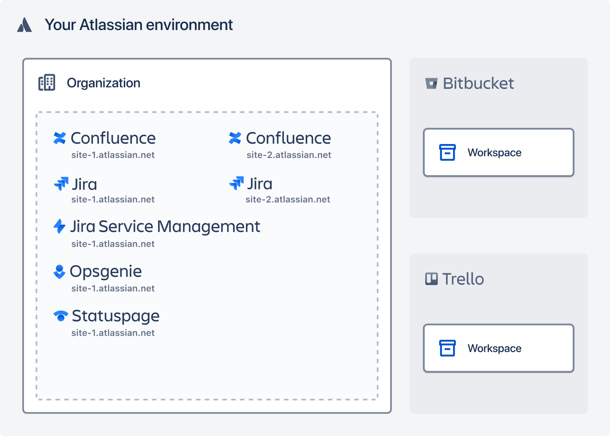 atlassian-vs-salesforce-1