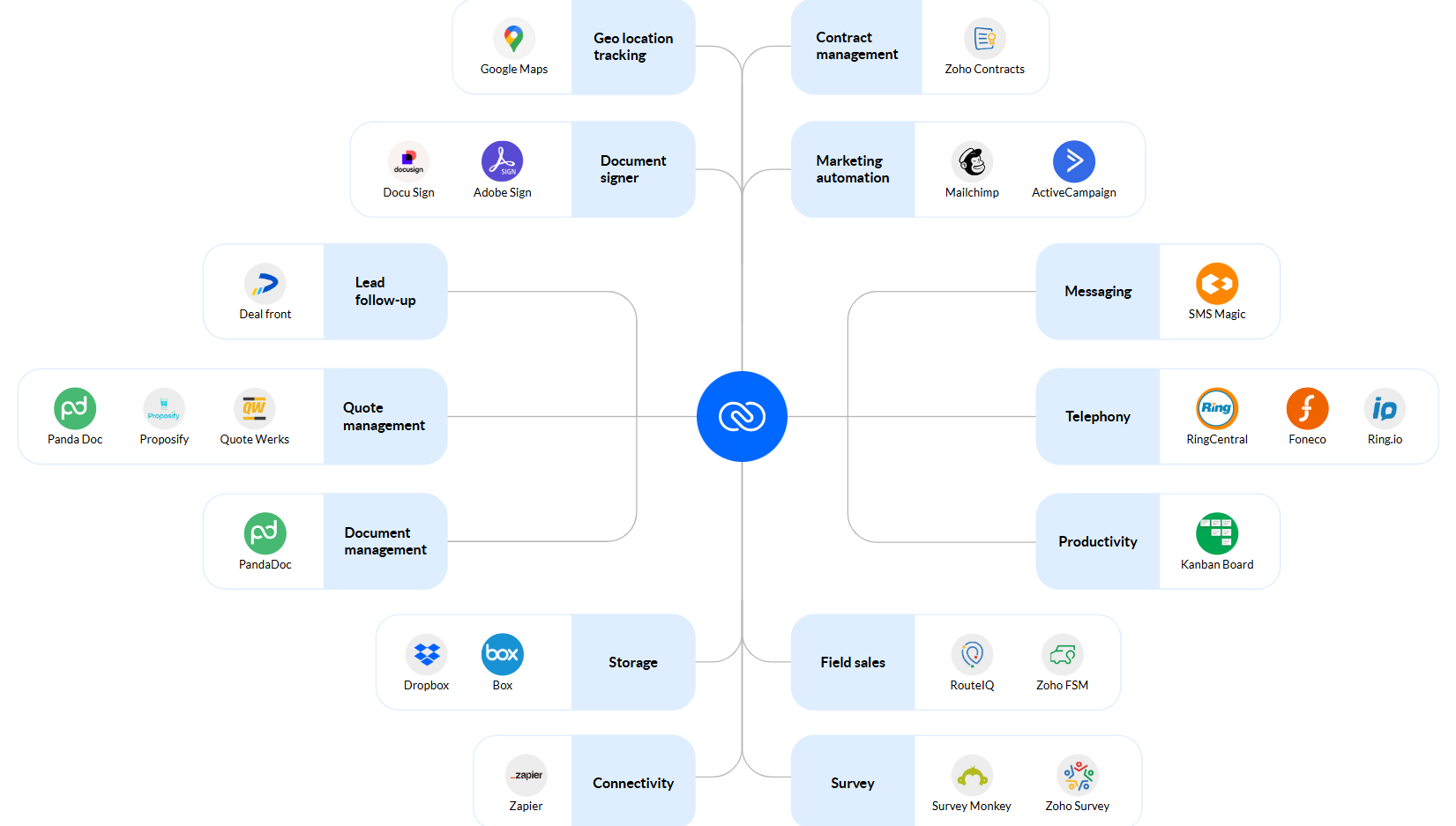 zoho-crm-alternatives-3