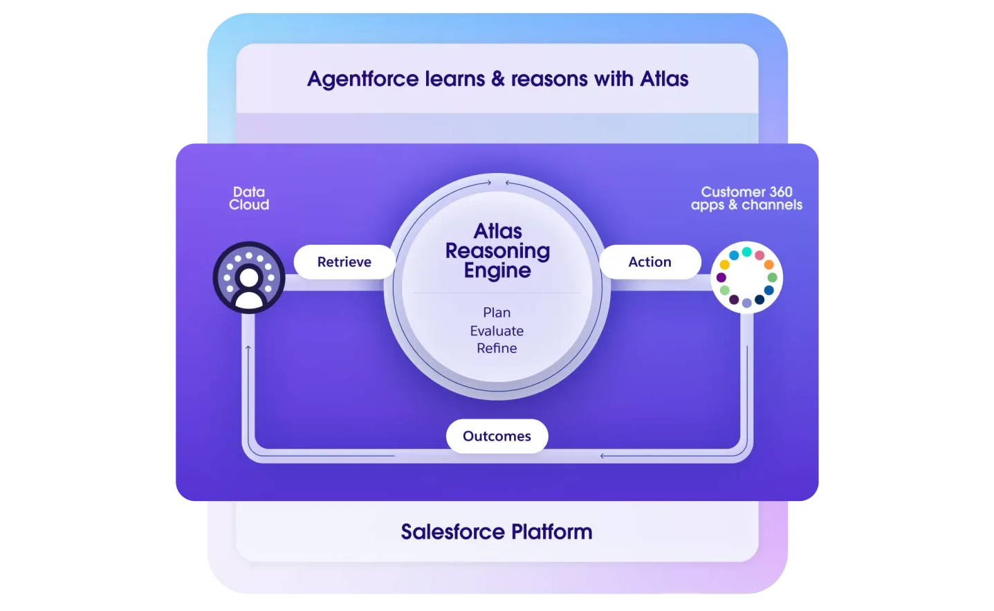 salesforce-vs-servicemax-8