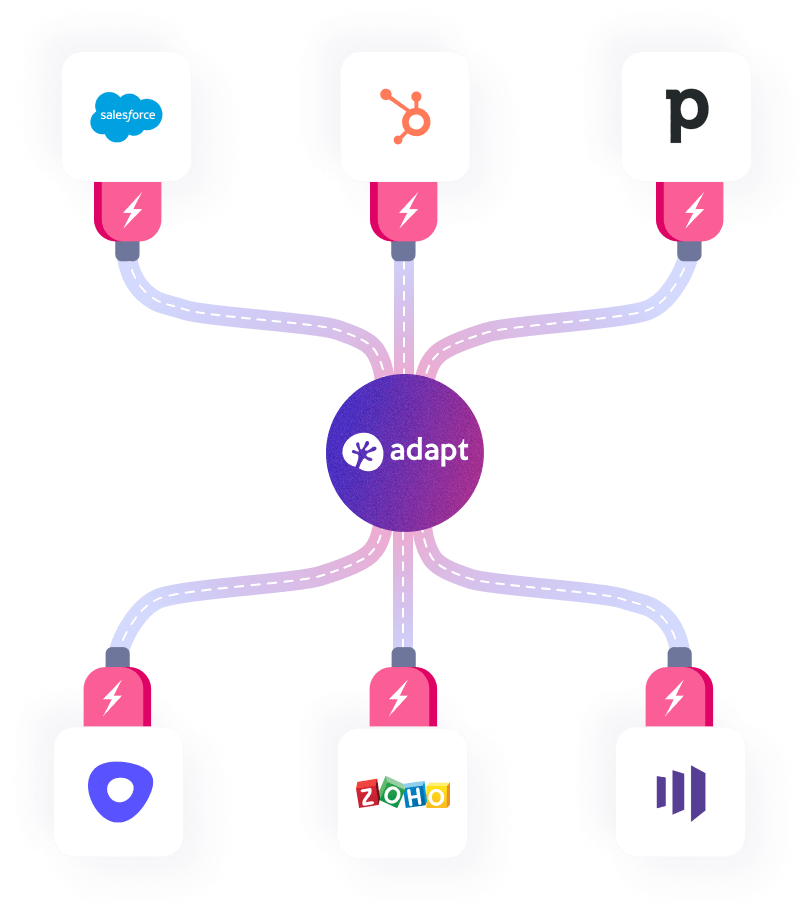 adapt-io-review-image7
