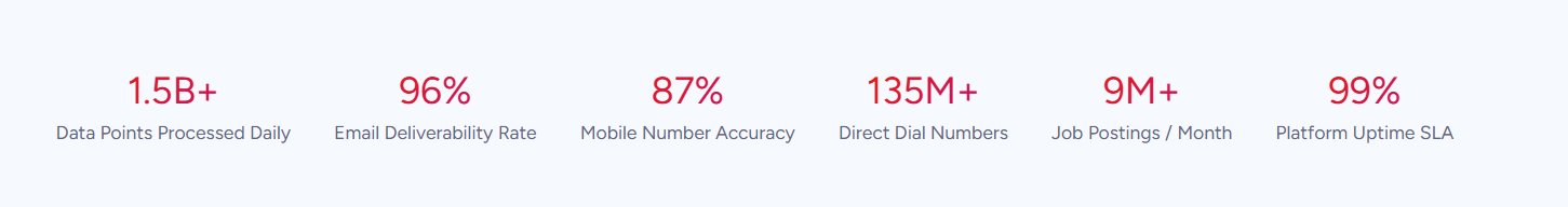 altify-vs-salesforce-10
