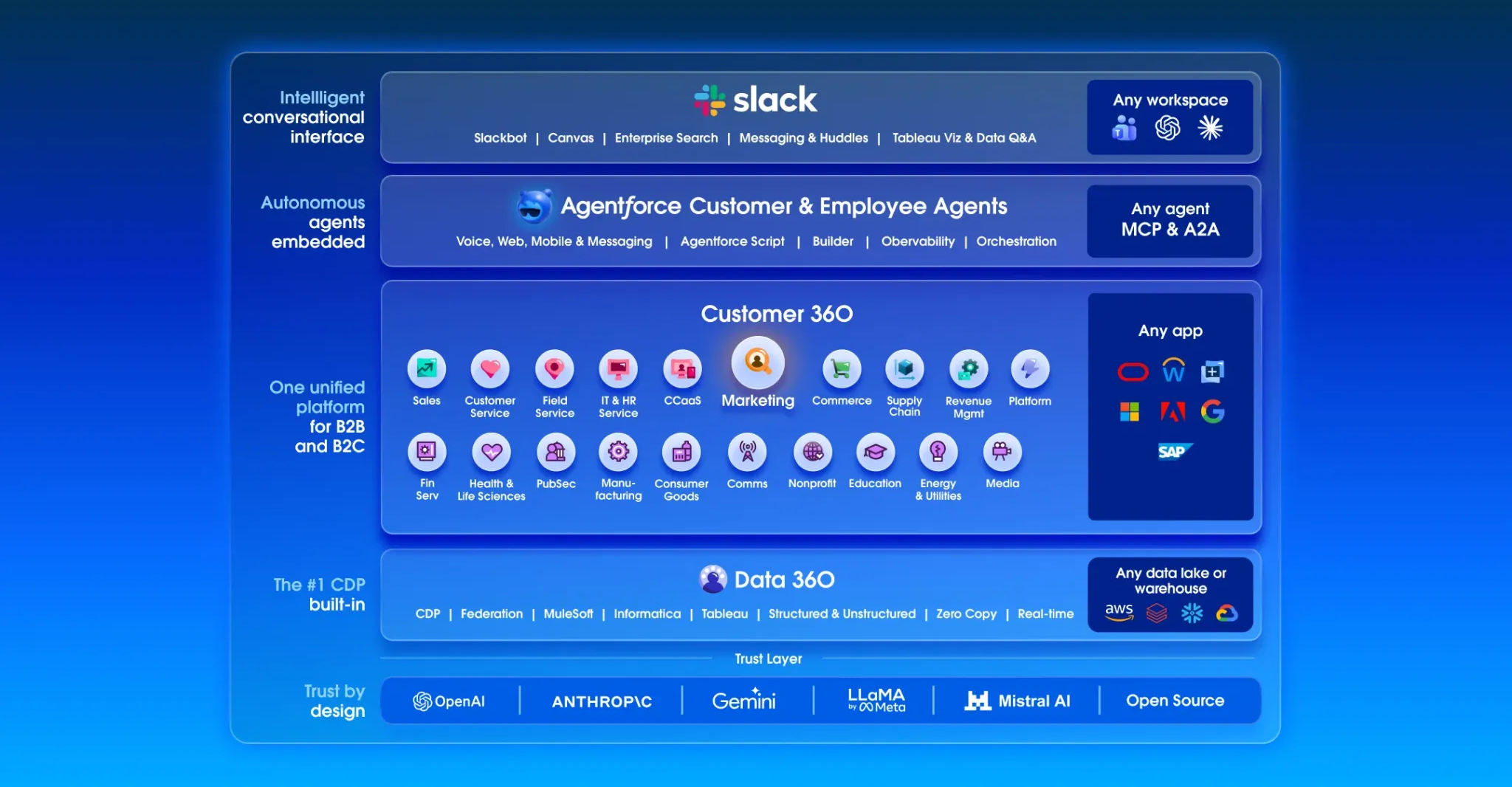 nutshell-vs-salesforce-13