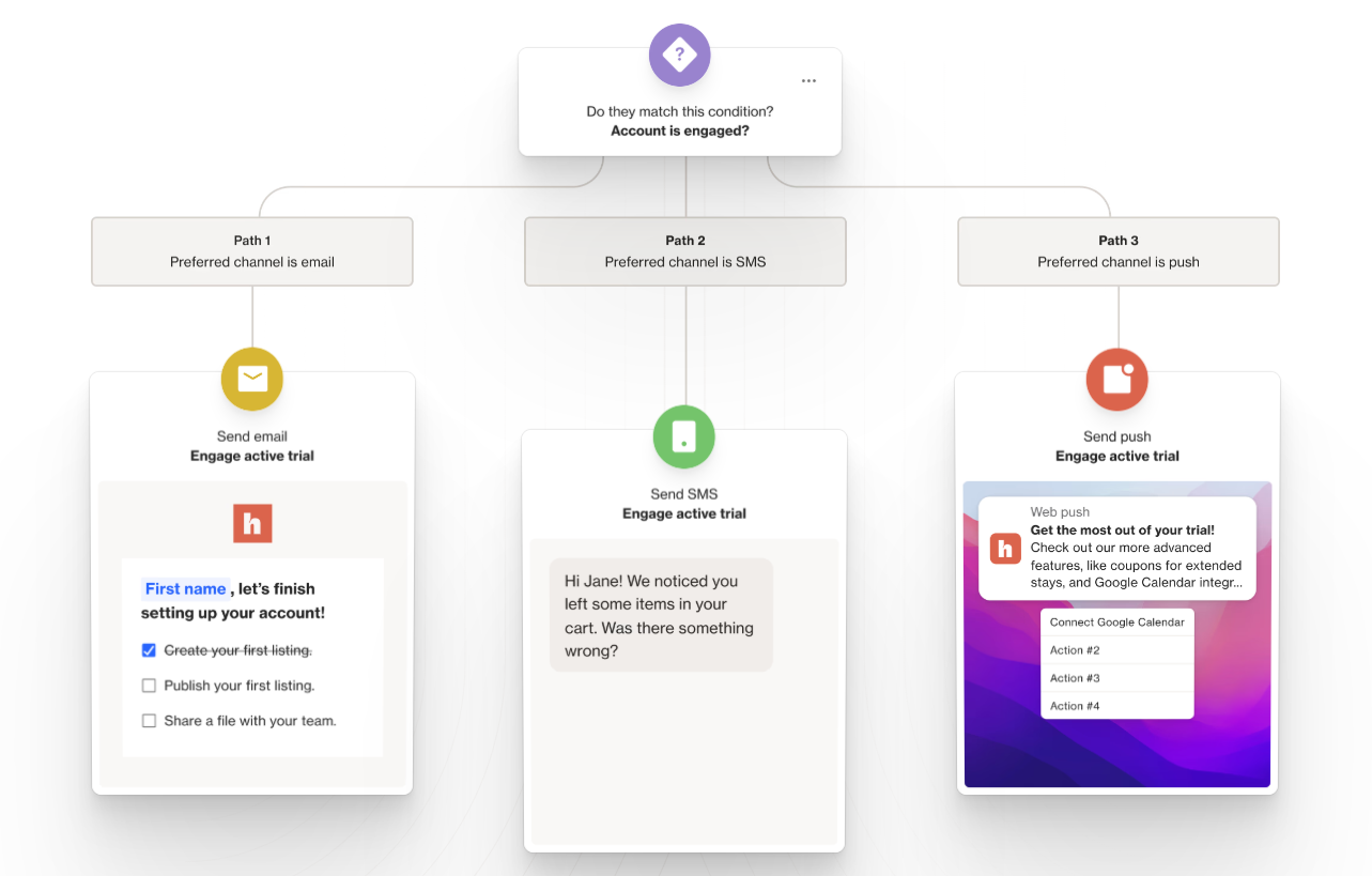 activecampaign-vs-autopilot-2