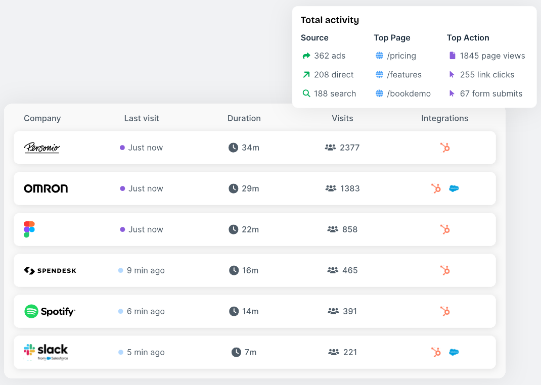 albacross-vs-leadfeeder-image1