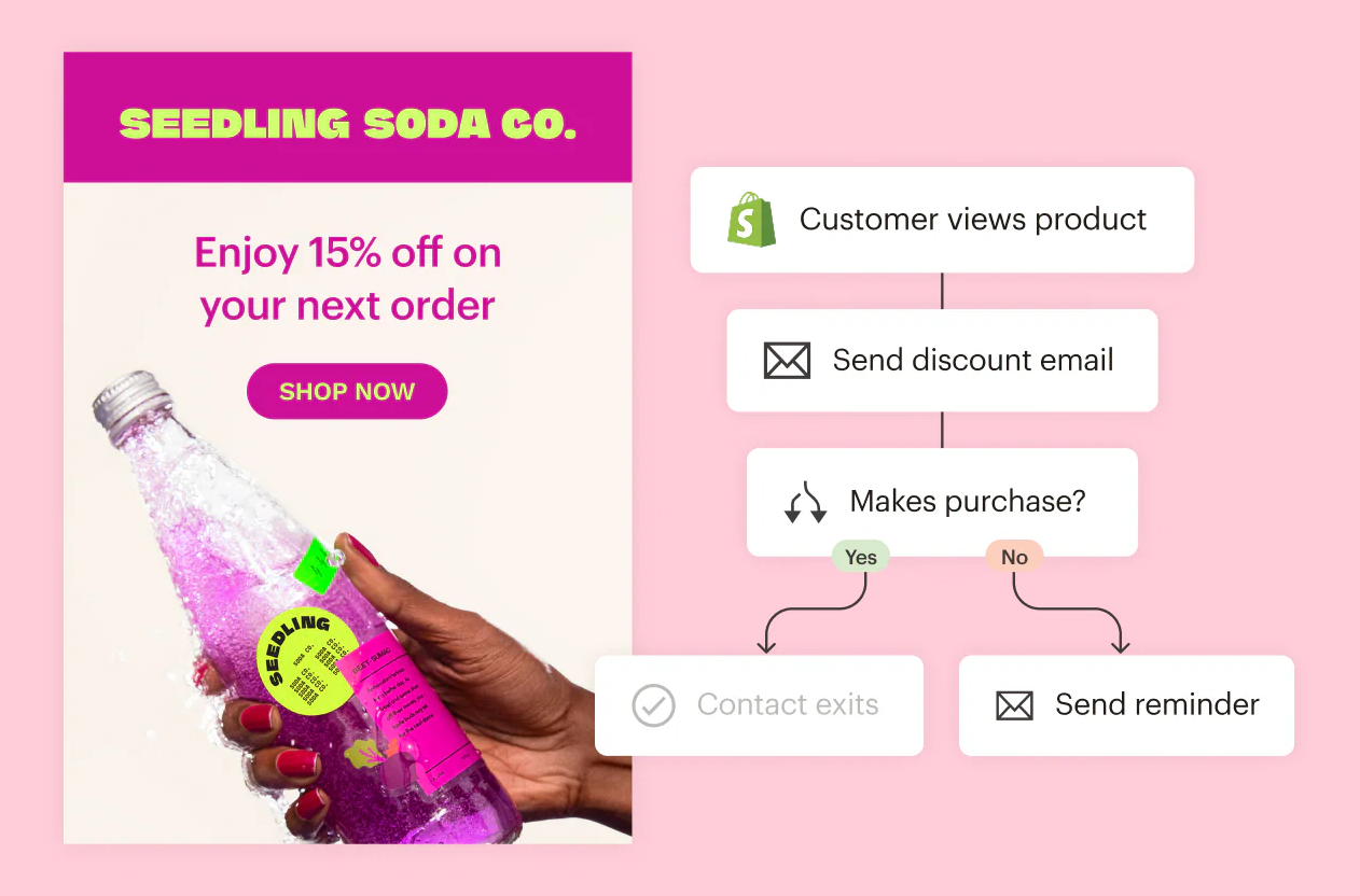 activecampaign-vs-mailchimp-11