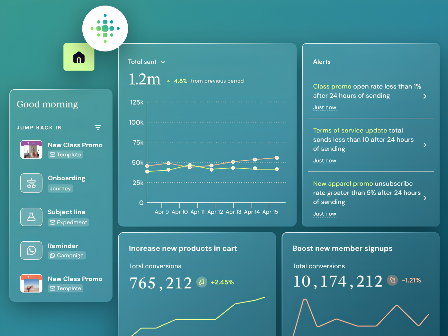 activecampaign-vs-iterable-22
