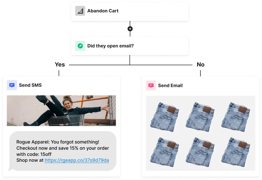 activecampaign-vs-sendlane-14