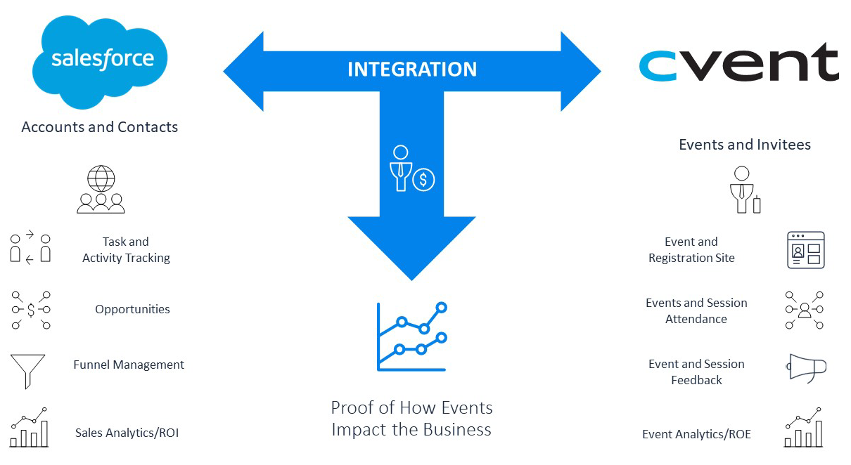cvent-vs-on24-image8
