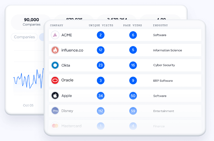 lusha-vs-zoominfo-image8