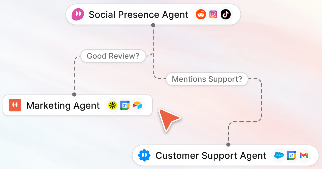 gumloop-vs-zapier-image1