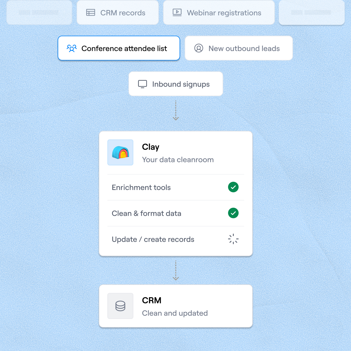 people-data-labs-integrations-11