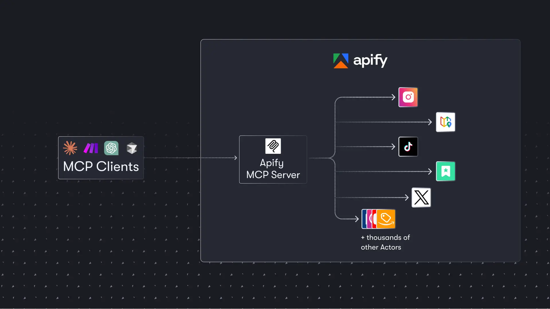product-graphic-apify-mcp-server